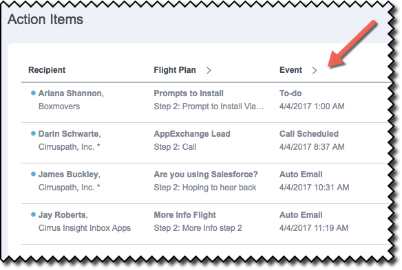 For Admins: How do I manage my Action Items in Flight Plans?