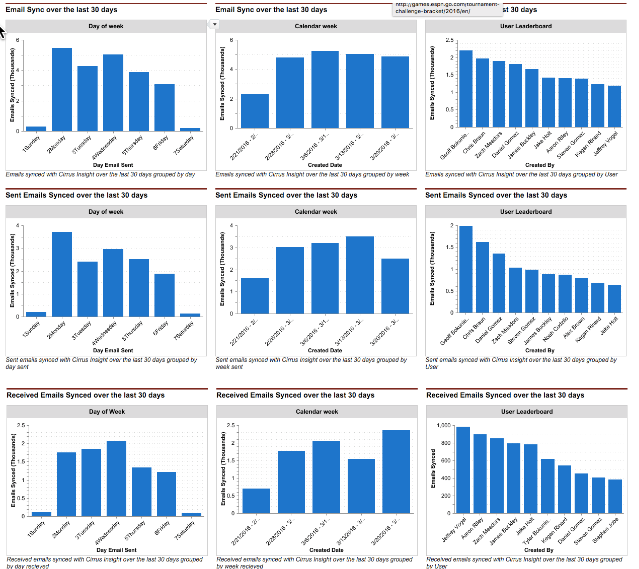 For Admins: How do I setup Cirrus Insight Analytics?