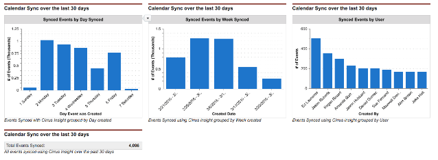 For Admins: How do I setup Cirrus Insight Analytics?