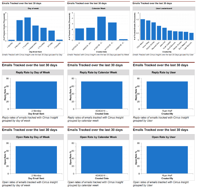 For Admins: How do I setup Cirrus Insight Analytics?