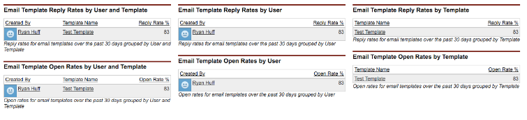 For Admins: How do I setup Cirrus Insight Analytics?