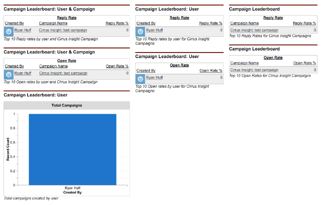 For Admins: How do I setup Cirrus Insight Analytics?