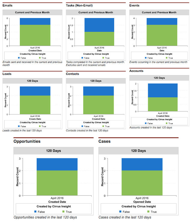 For Admins: How do I setup Cirrus Insight Analytics?