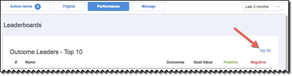 For Admins: How do I view users' performance and outcome results in Flight Plans?