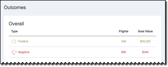 For Admins: How do I view users' performance and outcome results in Flight Plans?