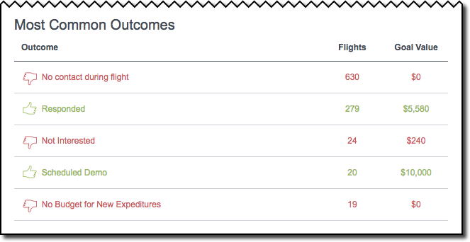 For Admins: How do I view users' performance and outcome results in Flight Plans?